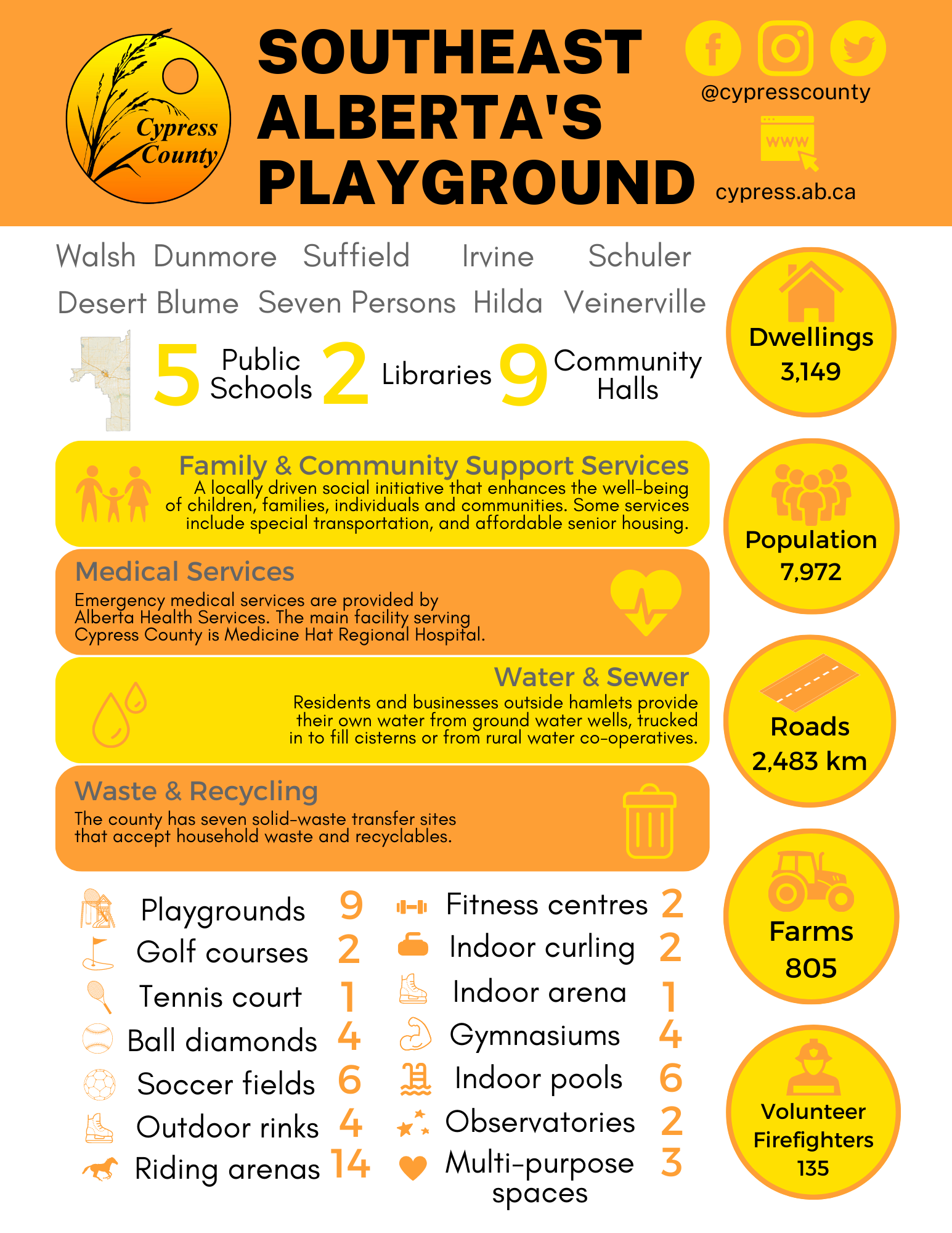 About Cypress County Economic Development about-cypress-county-economic-development